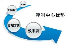 呼叫中心有什么作用？