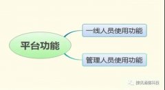 呼叫中心系統(tǒng)有哪些實用功能？
