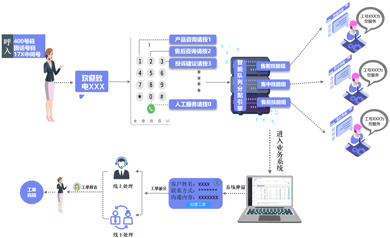 未來趨勢(shì)：電銷外呼系統(tǒng)的智能化與數(shù)據(jù)分析能力提升